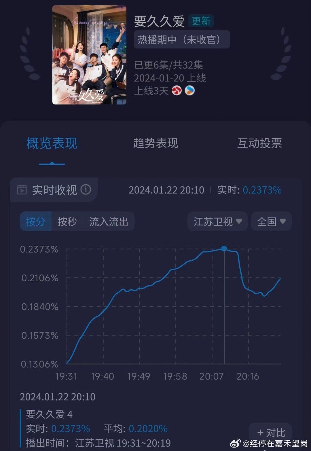 久久天天躁狠狠躁夜夜免费观看:15-23-24-32-34-40R：35,久久天天躁狠狠躁系列免费观看，探索数字背后的故事