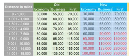 亚洲精品卡一卡三卡四卡乱码:03-12-15-20-35-43R：03,探索亚洲精品卡，一卡、三卡、四卡乱码现象及应对策略（标题）