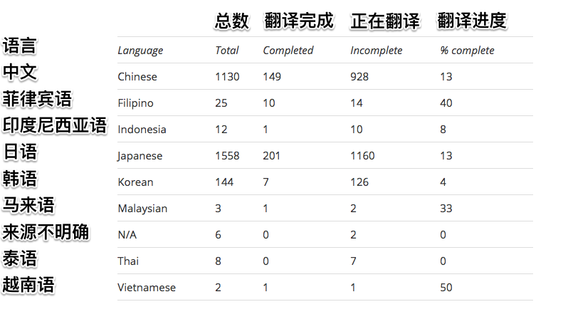 亚洲日韩国产中文其他:02-13-17-28-29-46N：45,亚洲日韩国产中文的魅力，跨越时空的文化交流